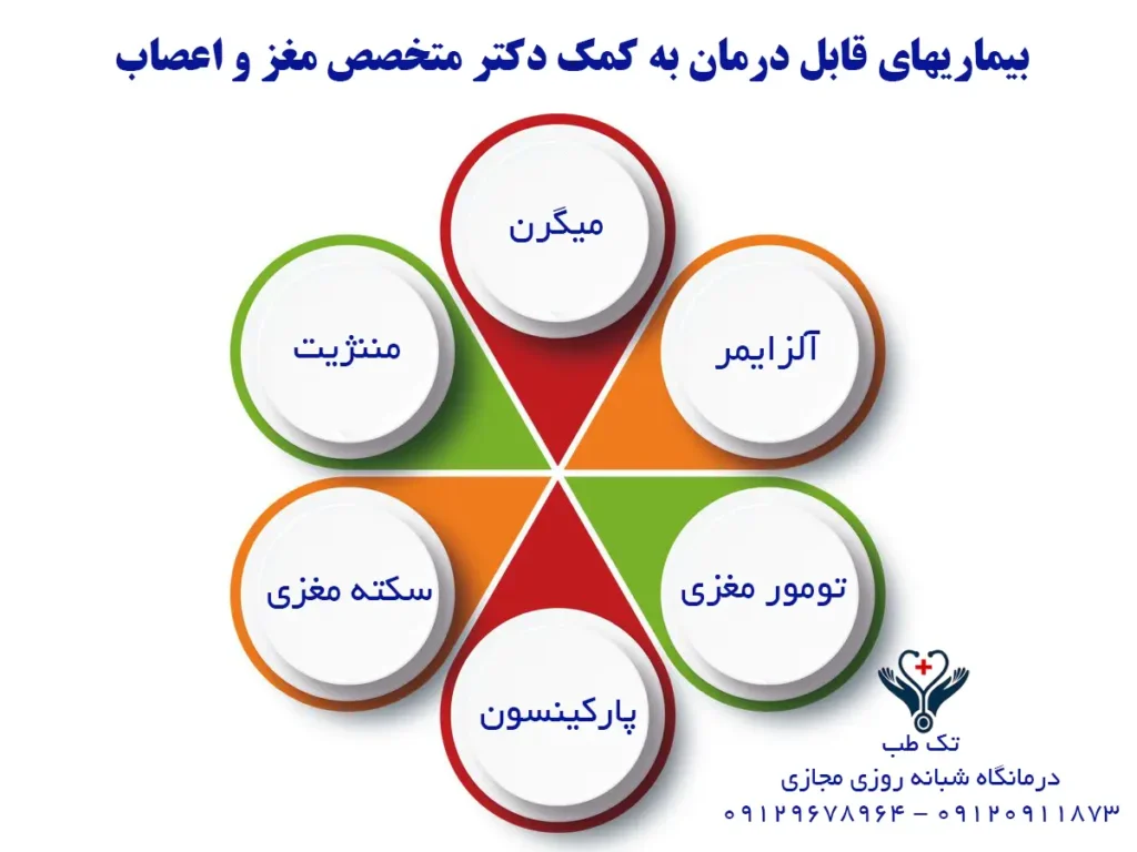 ویزیت دکتر مغز و اعصاب در منزل تهران