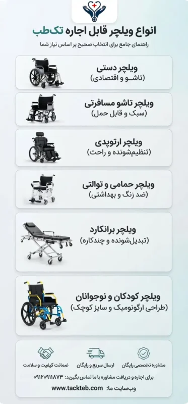 اجاره انواع ویلچر تک طب در کلیه مناطق تهران